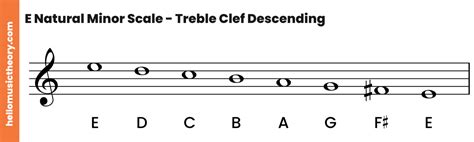 E Minor Natural Scale Learn To Play Perfectly