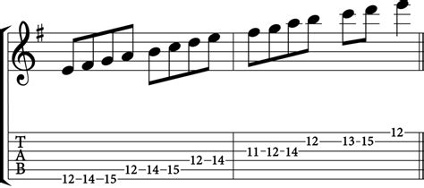 E Natural Minor Scale Guitar E Natural Minor Scale Guitar