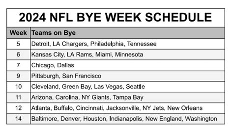 Eagles Bye Week 2024