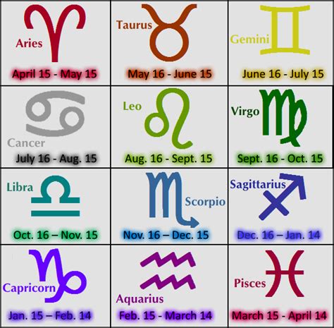 Eastern Sidereal Zodiac Signs Hs Astrology Zodiac Signs