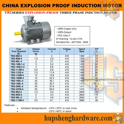 Enga Yb2 90L 2 Foot Mounted Explosion Proof Induction Motor Enga Yb2 90L 2 Foot Mounted Explosion Proof Induction Motor