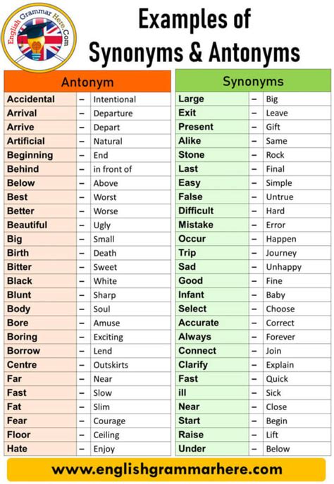 English 100 Examples Of Synonyms And Antonyms Vocabulary Antonym English 100 Examples Of Synonyms And Antonyms Vocabulary Antonym