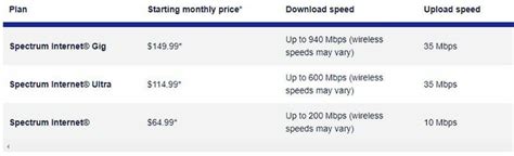 EPB Business Internet Pricing Plans