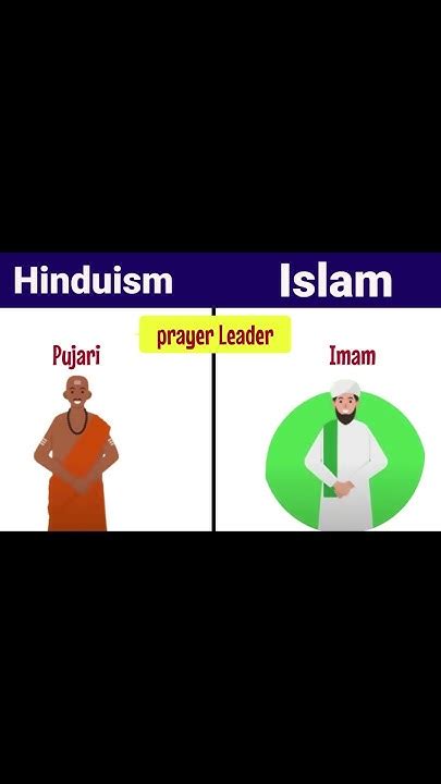 Every Hinduism Vs Islam Differences 2024 Short Part 2 History Every Hinduism Vs Islam Differences 2024 Short Part 2 History