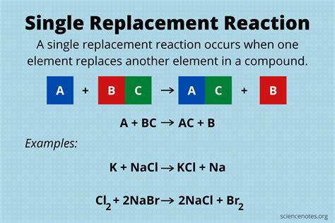 Example Of Single Replacement Chemical Reaction