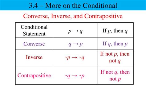 Examples Of Converse Inverse Contrapositive Examples Of Converse Inverse Contrapositive