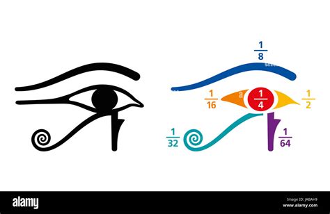 Eye Of Horus Fractions Arithmetic Values In Ancient Egyptian Eye Of Horus Fractions Arithmetic Values In Ancient Egyptian