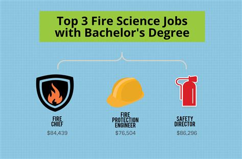 5 Fire Tech Careers