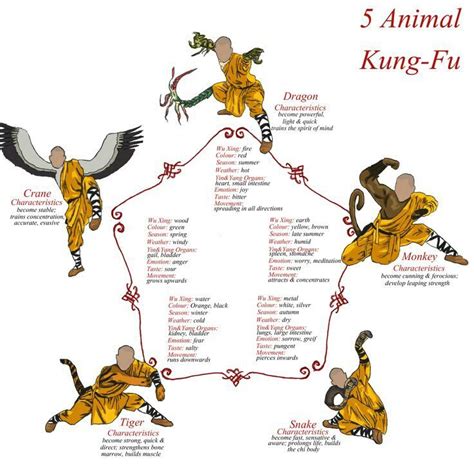 Five Shaolin S Kung Fu Styles Treino De Artes Marciais T Cnicas De Five Shaolin S Kung Fu Styles Treino De Artes Marciais T Cnicas De