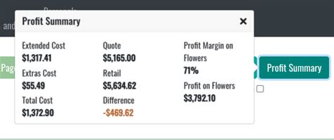 Florist Profit Margins