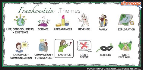 Frankenstein Theme Of Sacrifice Frankenstein Theme Of Sacrifice