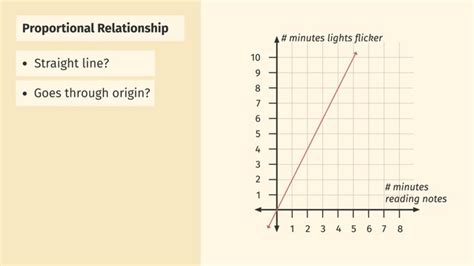 Free Need Help This Graph Shows A Proportional Relationship What Is