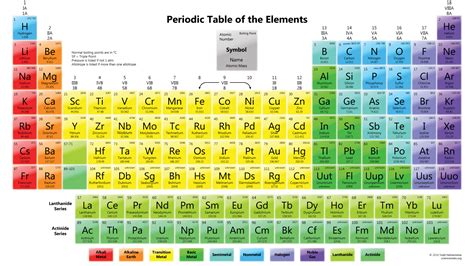 Free Printable Periodic Tables Pdf And Png Science Notes And Projects Free Printable Periodic Tables Pdf And Png Science Notes And Projects