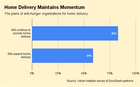 Future Of Home Delivery