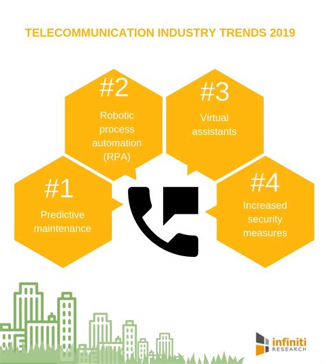 5 Tips For Telecom