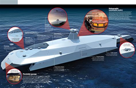 Futuristic Warships Futuristic Warships