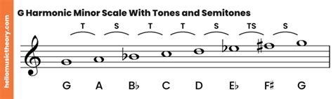 G Minor Scale Natural Harmonic And Melodic G Minor Scale Natural Harmonic And Melodic
