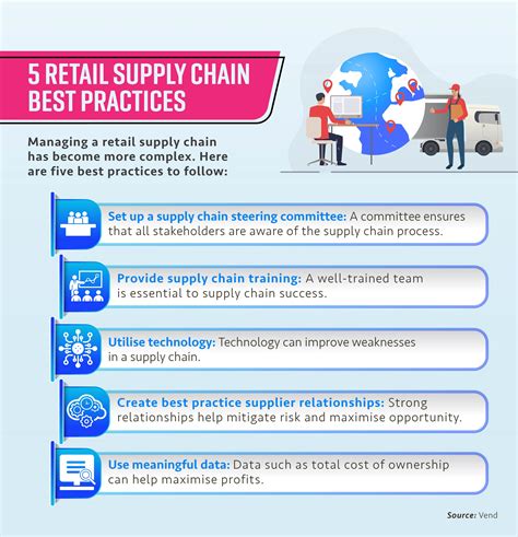 Global Supply Chain Management Best Practice Examples Rmit Online Global Supply Chain Management Best Practice Examples Rmit Online