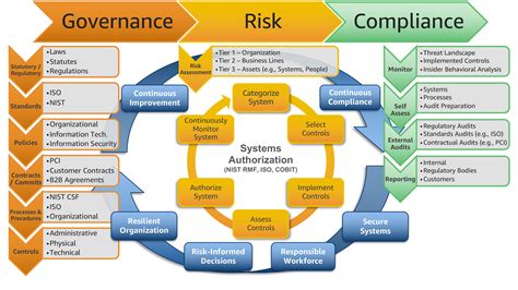 GRC Technology Solutions