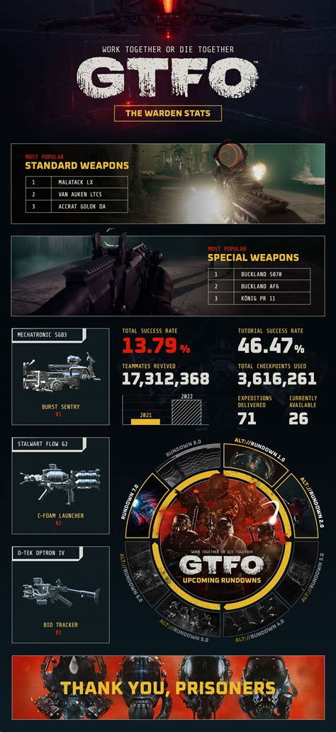 5 Ways GTFO Player Count