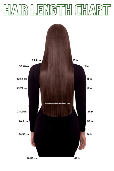 Hair Length Chart Fine Natural Hair Care Amp Faith Based Self Care Hair Length Chart Fine Natural Hair Care Amp Faith Based Self Care