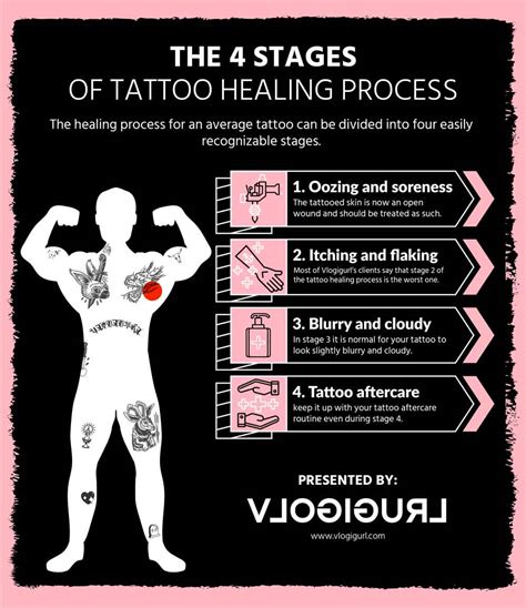 Healing Tattoo Stages Healing Tattoo Stages