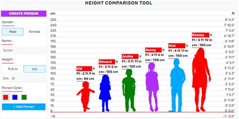 Height Comparison Height Comparison Height Comparison Height Comparison