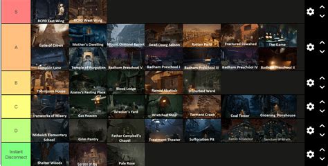 Here Is My Dbd Map Tier List R Deadbydaylight Here Is My Dbd Map Tier List R Deadbydaylight