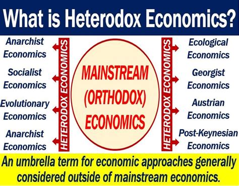 Heterodox Economics Definition And Meaning Market Business News Heterodox Economics Definition And Meaning Market Business News