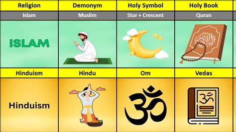 Hinduism Vs Islam Religion Comparison Hinduism Vs Islam Religion Comparison