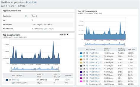 5 Ways Check Bandwidth