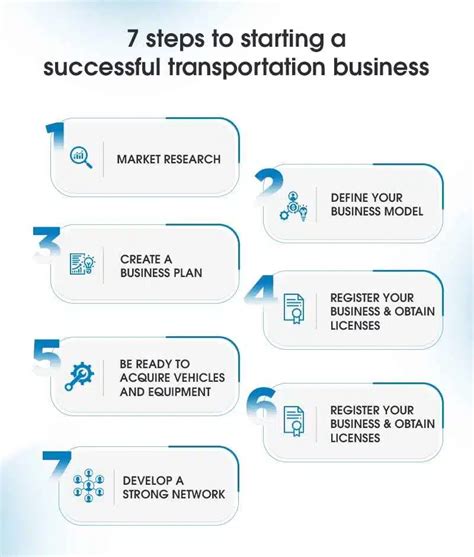 How Do I Start A Transport Business
