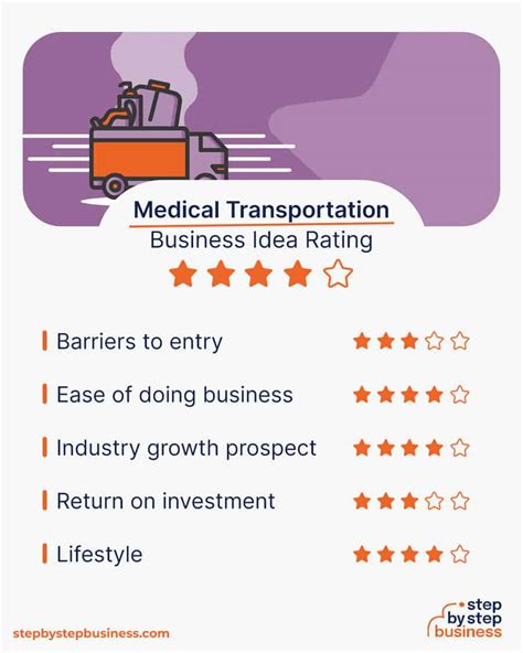 How Do You Start A Medical Transportation Business