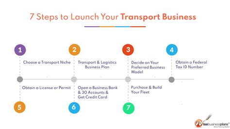 How Do You Start A Transportation Business Start A Transportation How Do You Start A Transportation Business Start A Transportation