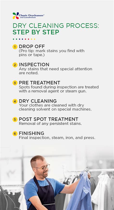 How Does Dry Cleaning Work Classic Dry Cleaners How Does Dry Cleaning Work Classic Dry Cleaners