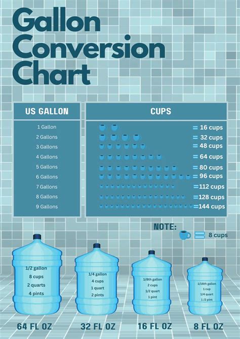 How Many Cups Are In A Gallon Free Printable Conversion Chart How Many Cups Are In A Gallon Free Printable Conversion Chart