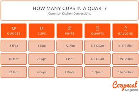 How Many Cups Is 2 Quarts Of Water