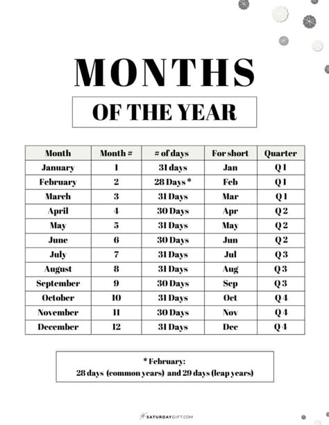 How Many Months In 6 Years