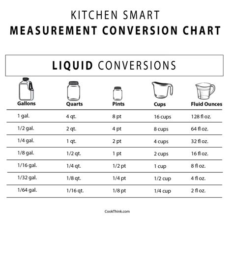 How Many Ounces Is 2 Quarts