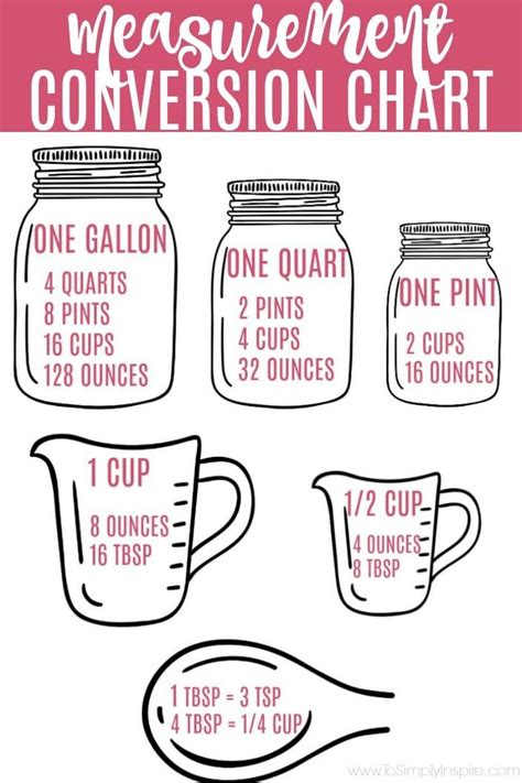 How Many Quarts In A Cup