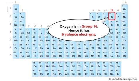 How Many Valence Electrons Are In Oxygen