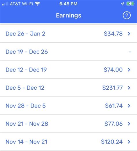 How Much Do You Earn Delivering For Spark Hubpages How Much Do You Earn Delivering For Spark Hubpages