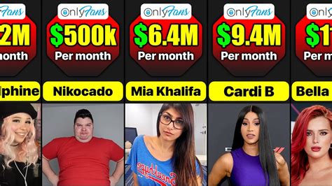 How Much Money An Onlyfans Star In The Top 0.1% Earns Per Month ... How Much Money An Onlyfans Star In The Top 0.1% Earns Per Month ...