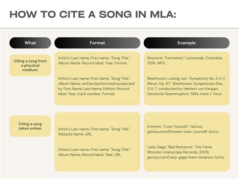 How To Cite A Song In Mla Format Examples How To Cite A Song In Mla Format Examples