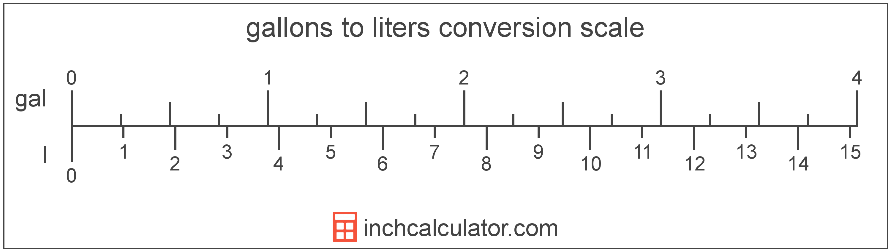 How To Convert Gallon To Liter How To Convert Gallon To Liter