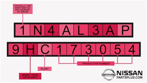 How To Decode A Nissan Vin Nissan Parts Plus How To Decode A Nissan Vin Nissan Parts Plus