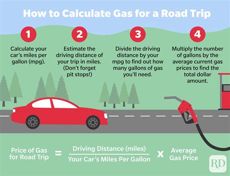 How To Estimate The Cost Of Gas For A Road Trip Easy Calculations How To Estimate The Cost Of Gas For A Road Trip Easy Calculations