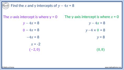 How To Find X And Y Intercepts