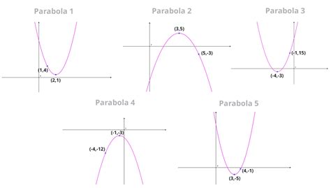 How To Graph Parabolas
