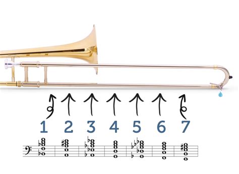How To Read Notes For Trombone Quick Learning Tips